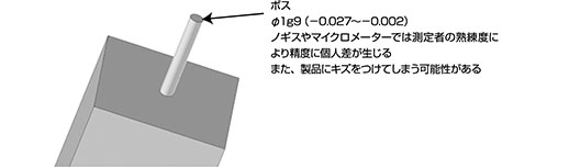 ボスφ1g9(-0.027~-0.002) ノギスやマイクロメーターでは測定者の熟練度により精度に個人差が生じる また、製品にキズをつけてしまう可能性がある