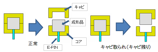 試作型における抜き勾配(抜きテーパー)の重要性